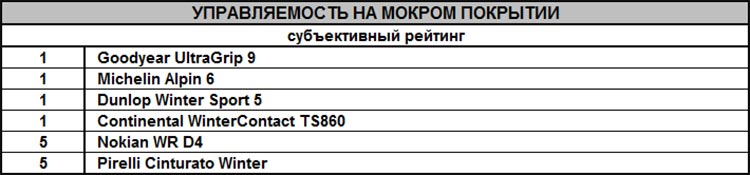 test_winter_tyres_205_55_r16_largus_2019_7