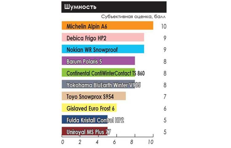 winter_test_205_55_r16_2019_auto_center_15