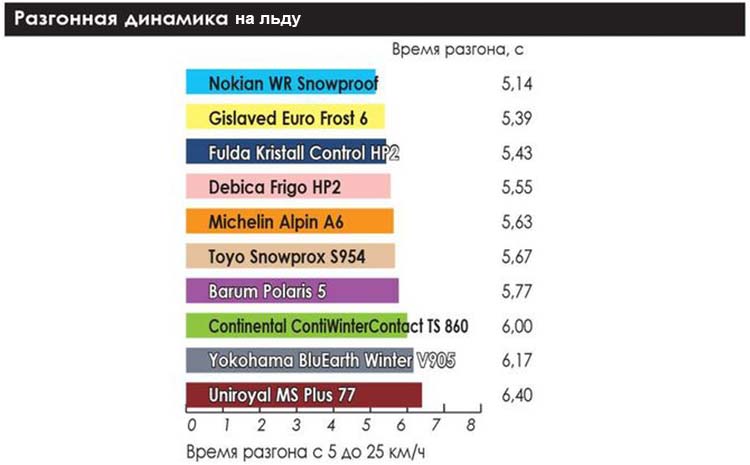 winter_test_205_55_r16_2019_auto_center_4