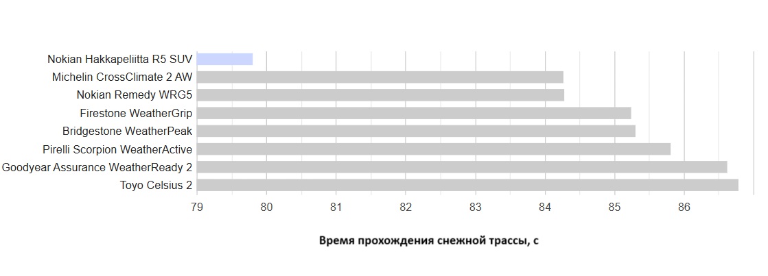 all-weather-test-225-65-R17-tire-reviews-2025-7