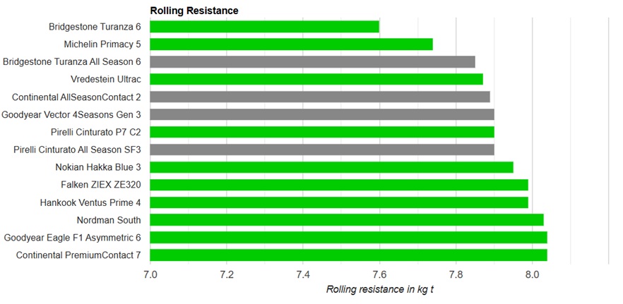 utac-summer-test-2025-9